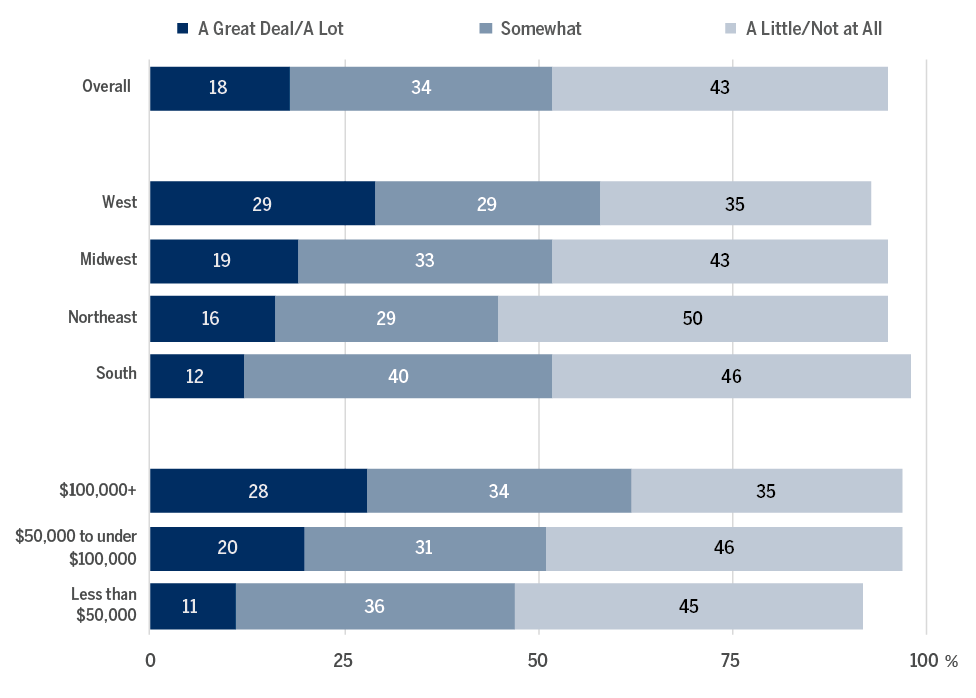 HOW MUCH DOES THE STATE OF THE ECONOMY IN ASIA MATTER TO YOUR STATE?