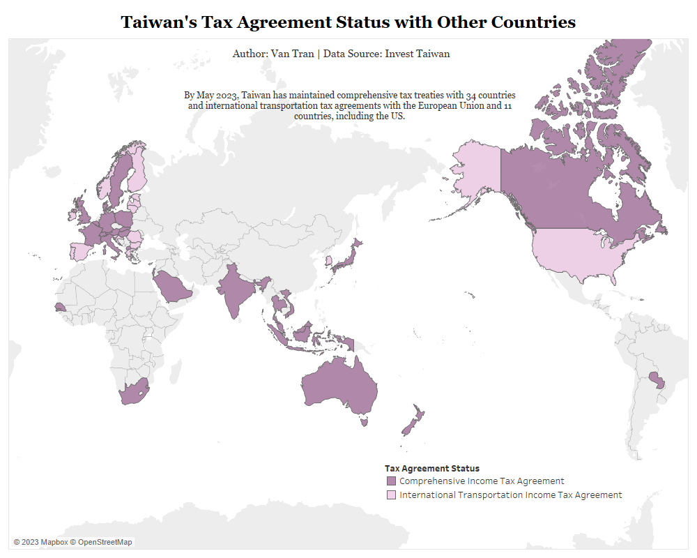 Taiwan's tax status with other countries