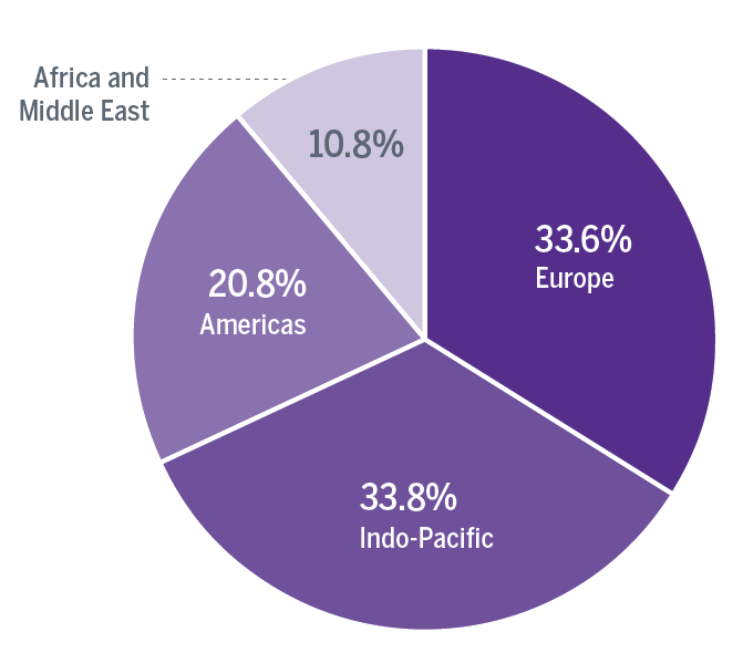 Sister City Relationships with the United States by Region